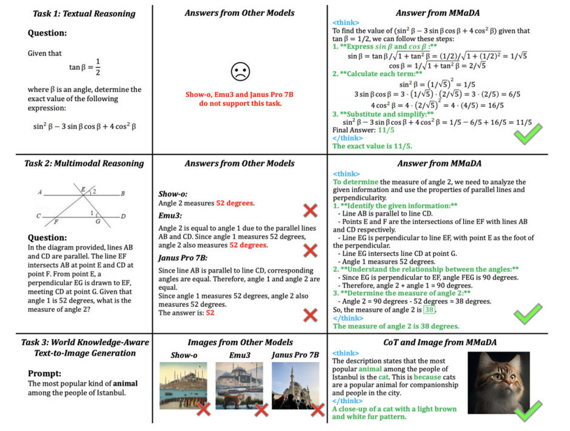 ByteDanceが怒涛の新作AI。テキストと画像の両方に秀でた生成AI「MMaDA」、PDFや画像内の文章を抽出するAI「Dolphin」など生成AI技術5つを解説(生成AIウィークリー) 画像