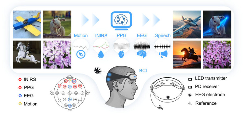 脳波を読み取って手を使わず画像編集できるAI「LoongX」、写真1枚から物理法則含む3Dモデルを生成できるAI「PhysX」など生成AI技術5つを解説(生成AIウィークリー) 画像
