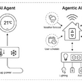 「AIエージェント」と「エージェント型AI」の違いをはっきりさせようか(生成AIクローズアップ)