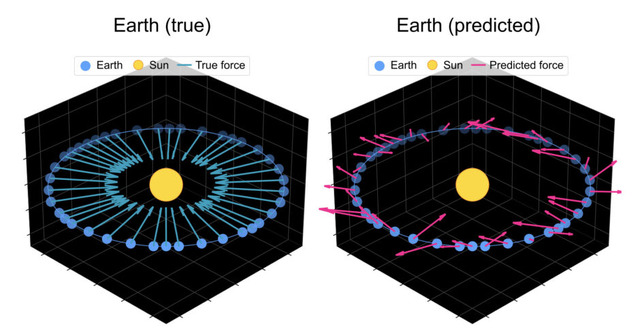 AIは惑星の動きからニュートン力学を発見できるのか? 表面だけで本質を考えていないAIを炙り出す(生成AIクローズアップ)