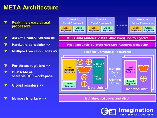 人知れず消えていったマイナーCPUを語ろう（第5回）：DSPを魔改造して汎用プロセッサに仕立てた「Imagination META」