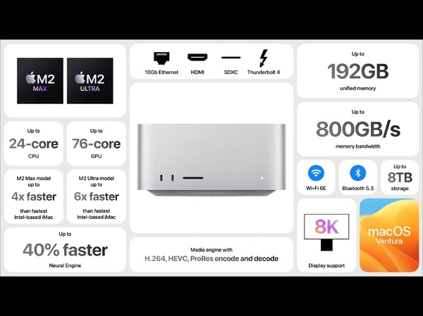 第2世代Mac Studio発表。M2 Maxおよび最新プロセッサ「M2 Ultra」搭載