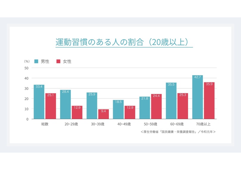 スマートバスマットのissinが「Smart 5min」発表。スマホとバンドで心拍数連動エクササイズ、毎日5分で運動を習慣化