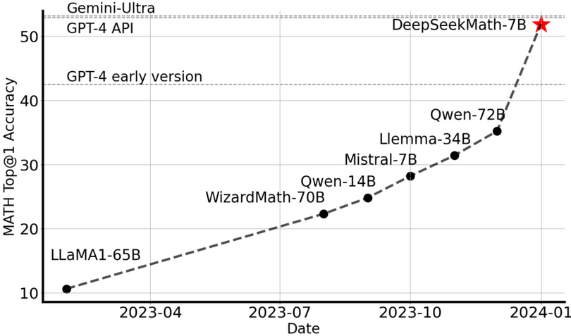 複数の同一人物を同時に量産できるNVIDIAの画像生成AI「ConsiStory」、Gemini UltraやGPT-4に匹敵する数学特化のオープンソース言語モデル「DeepSeekMath」など重要論文5本を解説（生成AIウィークリー）