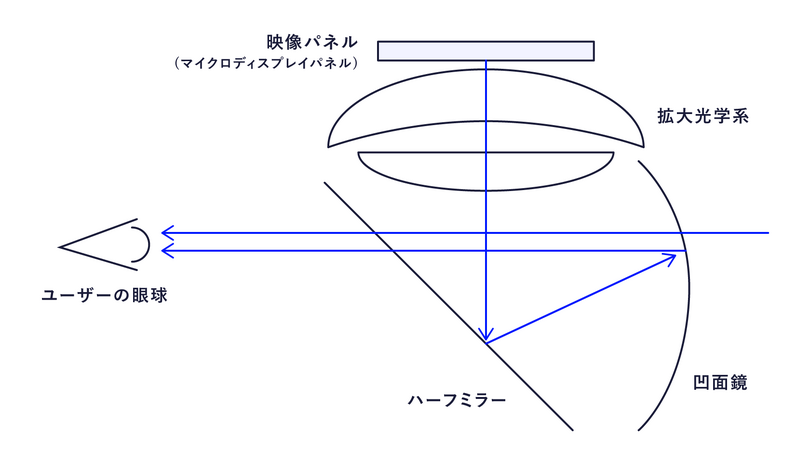 Apple Vision Proはビデオシースルー方式を採用。光学シースルーはダメなんですか？　現実視界再現の手法をまとめてみた（西川善司のバビンチョなテクノコラム）