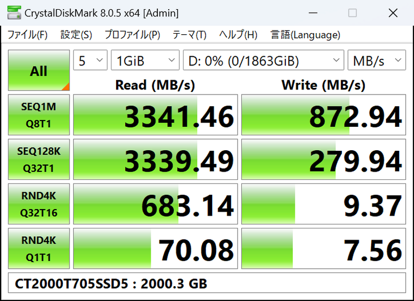 USB4接続のM.2 SSD用外付けケースは罠だらけ、選び方と組み合わせを調査してみた：#てくのじ何でも実験室