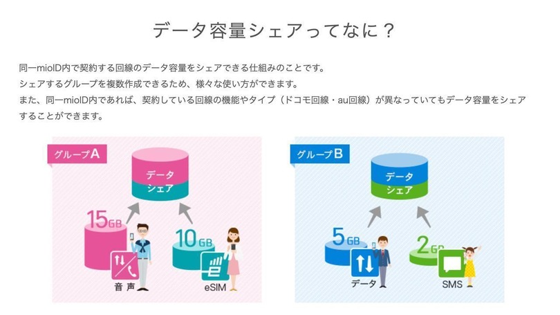 格安SIMも大容量時代！IIJmioの目的別おすすめプランと端末を徹底解説