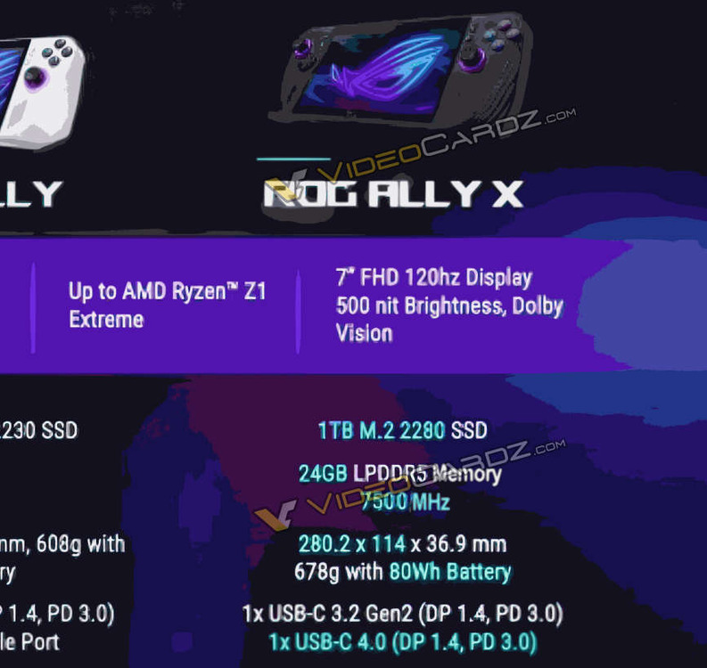 ASUSの新型携帯ゲーミングPC『ROG Ally X』はバッテリーとSSD倍増、24GB RAMにUSB4追加？未確認の詳細仕様が出回る
