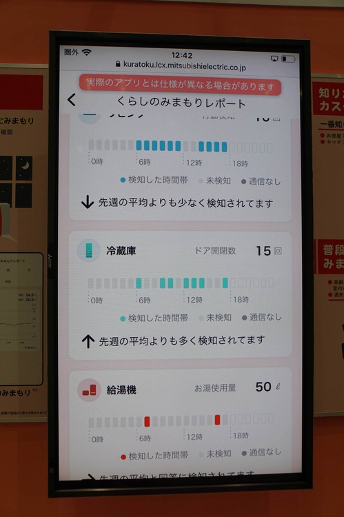 エアコン「霧ヶ峰」新型は準ミリ波レーダーで脈拍測定し「感情」や集中度を計測、冷風で狙い覚醒促す機能まで。高齢者見守りサービスも（安蔵靖志）