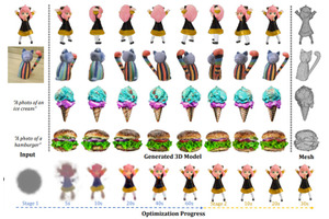 10倍高速に3Dモデル生成可能な「DreamGaussian」、ネット記事量産できる生成AI「InternLM-XComposer」など重要論文5本を解説（生成AIウィークリー） 画像