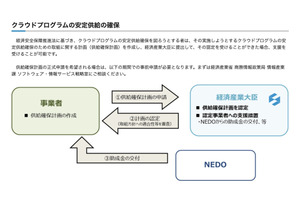 生成AIのためのGPU投資、さくらインターネットとKDDIが1000億円規模の投資を発表。経済産業省の認定プログラムを受け 画像