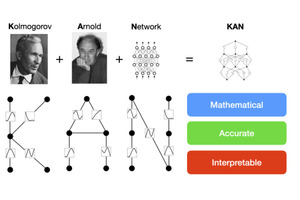 AIの新星ニューラルネットワーク「KAN」とは？　LLMが“カンニング”して評価を盛ってた？　など重要論文5本を解説（生成AIウィークリー） 画像