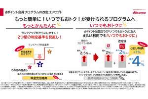 ドコモがdポイントクラブの還元率と条件改定を予告。改悪になるユーザー多数、改善になる使いかたと対策を考える (石野純也) 画像