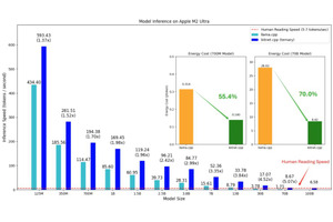 1000憶パラメータLLMをシングルCPUでローカル実行できる「bitnet.cpp 1.0」、新テキスト読み上げAI「F5-TTS」など生成AI技術6つを解説（生成AIウィークリー） 画像