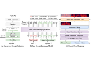 リアルタイム文章読み上げAI「CosyVoice 2」、アニメの中間フレーム自動生成AI「AniDoc」など生成AI技術5つを解説（生成AIウィークリー） 画像