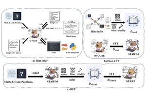 PDF100万ページのテキストをたった190ドルで読み取れる「olmOCR」、アリババがDeepSeek-R1同等の「QwQ-32B」を強化したAI「START」発表など生成AI技術5つを解説（生成AIウィークリー） 画像