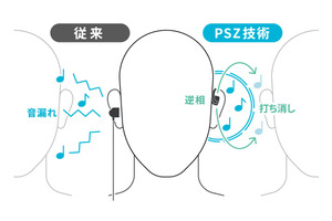 開放型でも音漏れしない音波制御技術、NTTが開発。nwmブランドでイヤホン製品化 画像