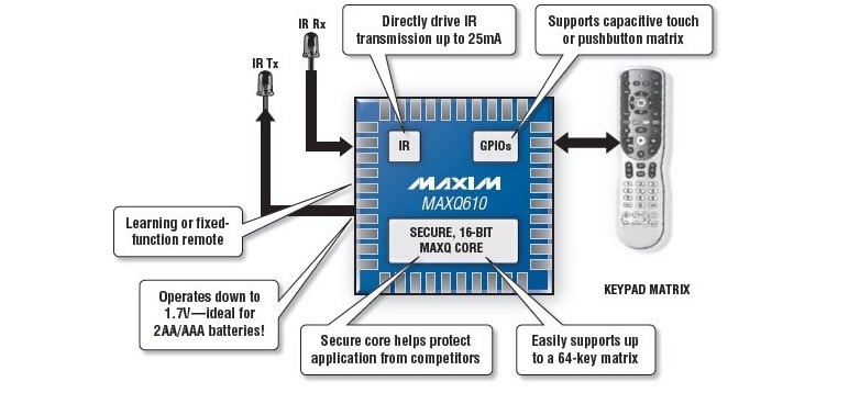 人知れず消えていったマイナーCPUを語ろう（第９回）：アナログ半導体メーカーが作った稀有なMCU「Maxim MAXQ」の行方 | テクノエッジ  TechnoEdge