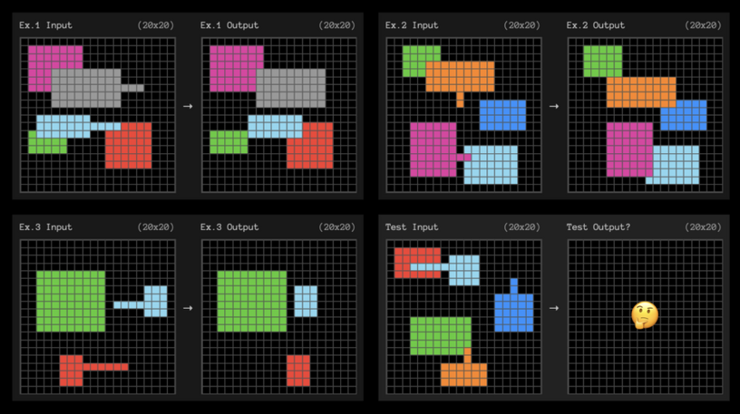 OpenAI「o3」は本当に“AGI”に近いのか？　AGIレベルを評価する「ARC-AGI」の開発者が解説（生成AIクローズアップ） 画像