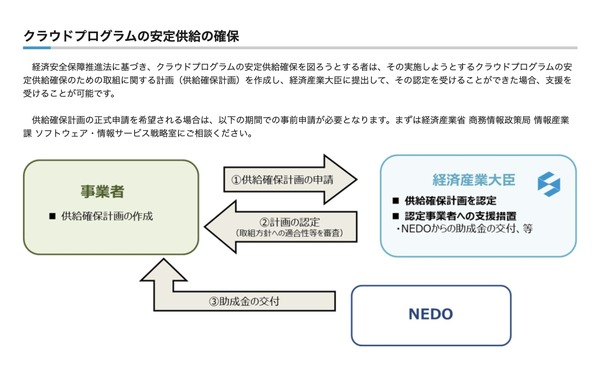 生成AIのためのGPU投資、さくらインターネットとKDDIが1000億円規模の投資を発表。経済産業省の認定プログラムを受け 画像