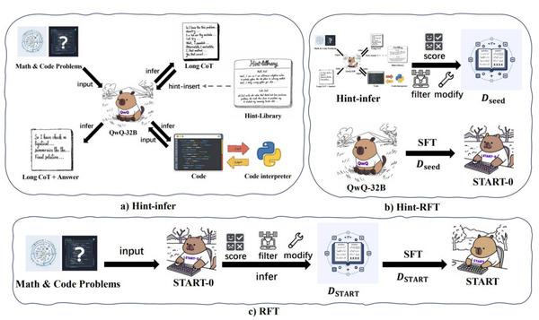 PDF100万ページのテキストをたった190ドルで読み取れる「olmOCR」、アリババがDeepSeek-R1同等の「QwQ-32B」を強化したAI「START」発表など生成AI技術5つを解説（生成AIウィークリー） 画像