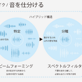 NTTソノリティ、必要な声だけ届けるビームマイクスピーカー「LinkShell