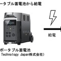 新連載「中国の新技術潮流」。中国企業がシェア9割独占するポータブル電源市場、トップ企業が目を付ける日本独特の需要