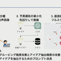 AIプログラマーは24時間耐久プログラミングが好きなの？　GPT4新機能にときめいたあなたは参加したいかも（CloseBox）