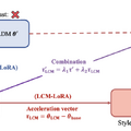 SDXLでライブ映像をリアルタイム画像生成できる高速化ツール「LCM-LoRA」、GPT-4Vより良い結果も示す画像理解モデル「CogVLM」など重要論文5本を解説（生成AIウィークリー）