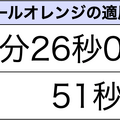 105万6800円から24万8800円まで。新MacBook Pro 14インチの性能差をチェックして気づいたこと（村上タクタ）