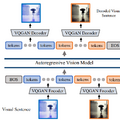 写真内の奥行きを推定する「Marigold」、言語に頼らず画像理解する「Large Vision Model」、数分間の高品質ビデオ作成する「Vchitect」など重要論文6本を解説（生成AIウィークリー）