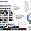 写真内の奥行きを推定する「Marigold」、言語に頼らず画像理解する「Large Vision Model」、数分間の高品質ビデオ作成する「Vchitect」など重要論文6本を解説（生成AIウィークリー）