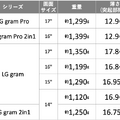 薄型ノートLG gram 2024年モデル国内発表。144Hz VRR対応のgram Pro追加、全機種インテルCore Ultra搭載のAI PC