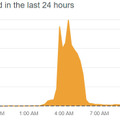 Downdetector