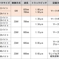 肉眼でも情報が読める？ISO規格化第1世代の光磁気ディスク 5.25インチMO「130mm書換形光ディスクカートリッジ」（600/650MB、1989年頃～）：ロストメモリーズ File039