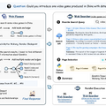 元Stable Diffusion開発チームによる高性能画像生成AI「FLUX.1」、Perplexity精度のオープンソース検索AI「MindSearch」など生成AI技術5つを解説（生成AIウィークリー）