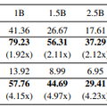 1000憶パラメータLLMをシングルCPUでローカル実行できる「bitnet.cpp 1.0」、新テキスト読み上げAI「F5-TTS」など生成AI技術6つを解説（生成AIウィークリー）