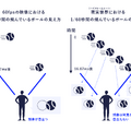 我々はなぜ残像を感じるのか。ゲーミングモニターの残像指標「ClearMR」ってなに？（西川善司のバビンチョなテクノコラム）