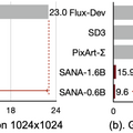 NVIDIAの最新生成AI。高解像度画像をFLUX.1の100倍以上高速に作り出すAI「Sana」、テキストから高品質な3Dアセットを生成するAI「Edify 3D」など生成AI技術5つを解説（生成AIウィークリー）