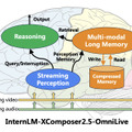 MicrosoftのGPT-4o超え小型言語AI「Phi-4」、カメラ越しの現実をリアルタイムに理解するオープンソースAI「IXC2.5-OL」など生成AI技術5つを解説（生成AIウィークリー）