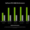 NVIDIA GeForce RTX 50シリーズ発表。5090は約40万円 / 1999ドルで1月30日発売　DLSS4で4090比最大2倍性能