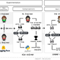 アイディアを入力するだけ、自律AIたちが調査→実験→論文執筆の研究全般を行うAMD開発「Agent Laboratory」、音声に応じて自然な口パクを生成する動画AI「LatentSync」など生成AI技術5つを解説（生成AIウィークリー）