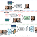 アイディアを入力するだけ、自律AIたちが調査→実験→論文執筆の研究全般を行うAMD開発「Agent Laboratory」、音声に応じて自然な口パクを生成する動画AI「LatentSync」など生成AI技術5つを解説（生成AIウィークリー）