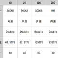 最初に標準規格化された3.5インチFD「倍密度マイクロフロッピーディスク」（250KB～1MB、1983年頃～）：ロストメモリーズ File041