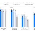 OpenAIを上回るByteDanceのブラウザ操作AIエージェント「UI-TARS」、o1相当の中国系AI続々登場「DeepSeek-R1」「Kimi k1.5」「Doubao-1.5-pro」など生成AI技術5つを解説（生成AIウィークリー）