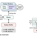 OpenAIを上回るByteDanceのブラウザ操作AIエージェント「UI-TARS」、o1相当の中国系AI続々登場「DeepSeek-R1」「Kimi k1.5」「Doubao-1.5-pro」など生成AI技術5つを解説（生成AIウィークリー）