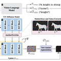 好きな曲を人物画に歌わせる動画生成AI「OmniHuman-1」、わずか3ドルで2BのAIモデルを72Bモデル性能以上に拡張する手法「R1-V」など生成AI技術5つを解説（生成AIウィークリー）