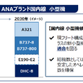 ANAが2兆円で航空機77機を爆買い！ 三菱スペースジェット（旧MRJ）の代替はエンブラエルE190-E2型機に決定