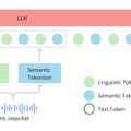 リアルタイム音声対話できるオープンソースAI「Step-Audio」、ハリウッド品質の映像だけで訓練した動画生成AI「SkyReels V1」など生成AI技術5つを解説（生成AIウィークリー）