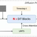 AIの“考える時間”を最大4分の1にする高速法「Chain of Draft」をZoomが開発、アリババの新しいローカル動画生成AI「Wan2.1」など生成AI技術5つを解説（生成AIウィークリー）